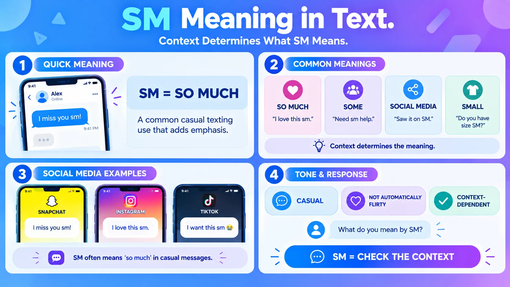 SM meaning in text