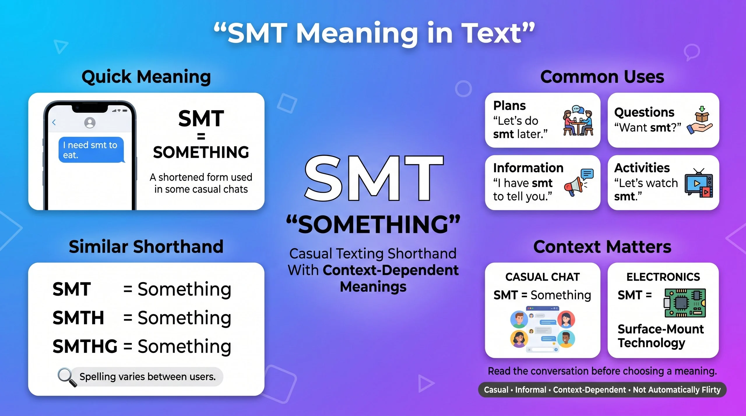 SMT Meaning in Text|