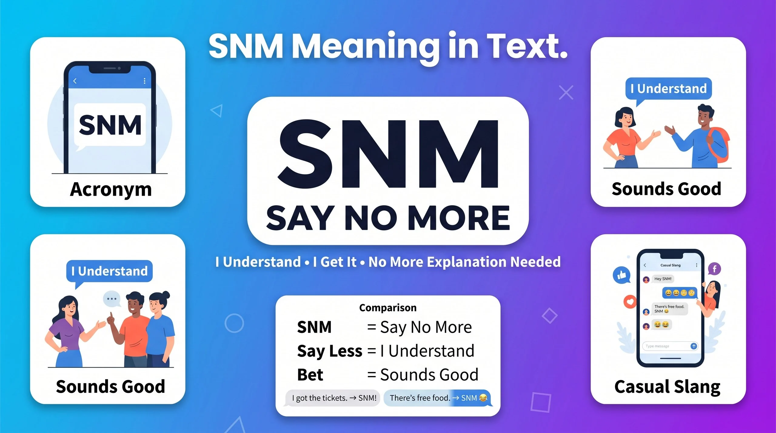 SNM Meaning in Text