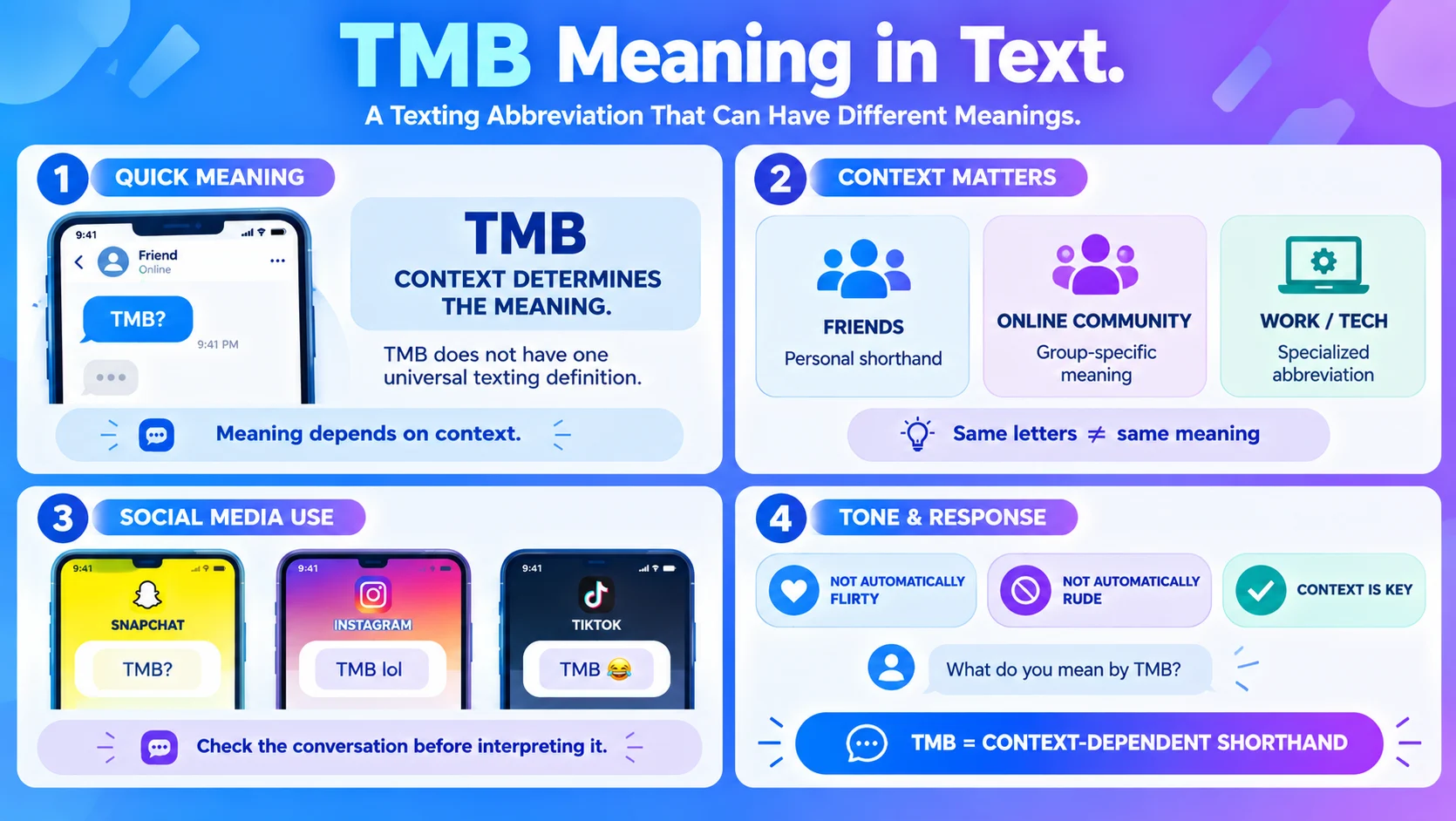 TMB Meaning in Text