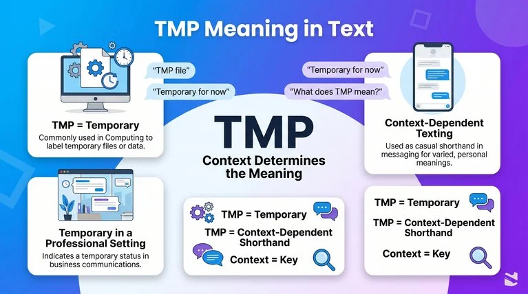 TMP Meaning