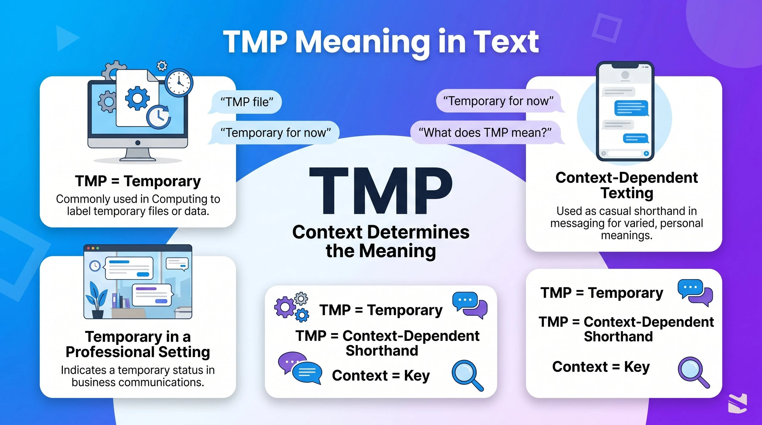 TMP Meaning