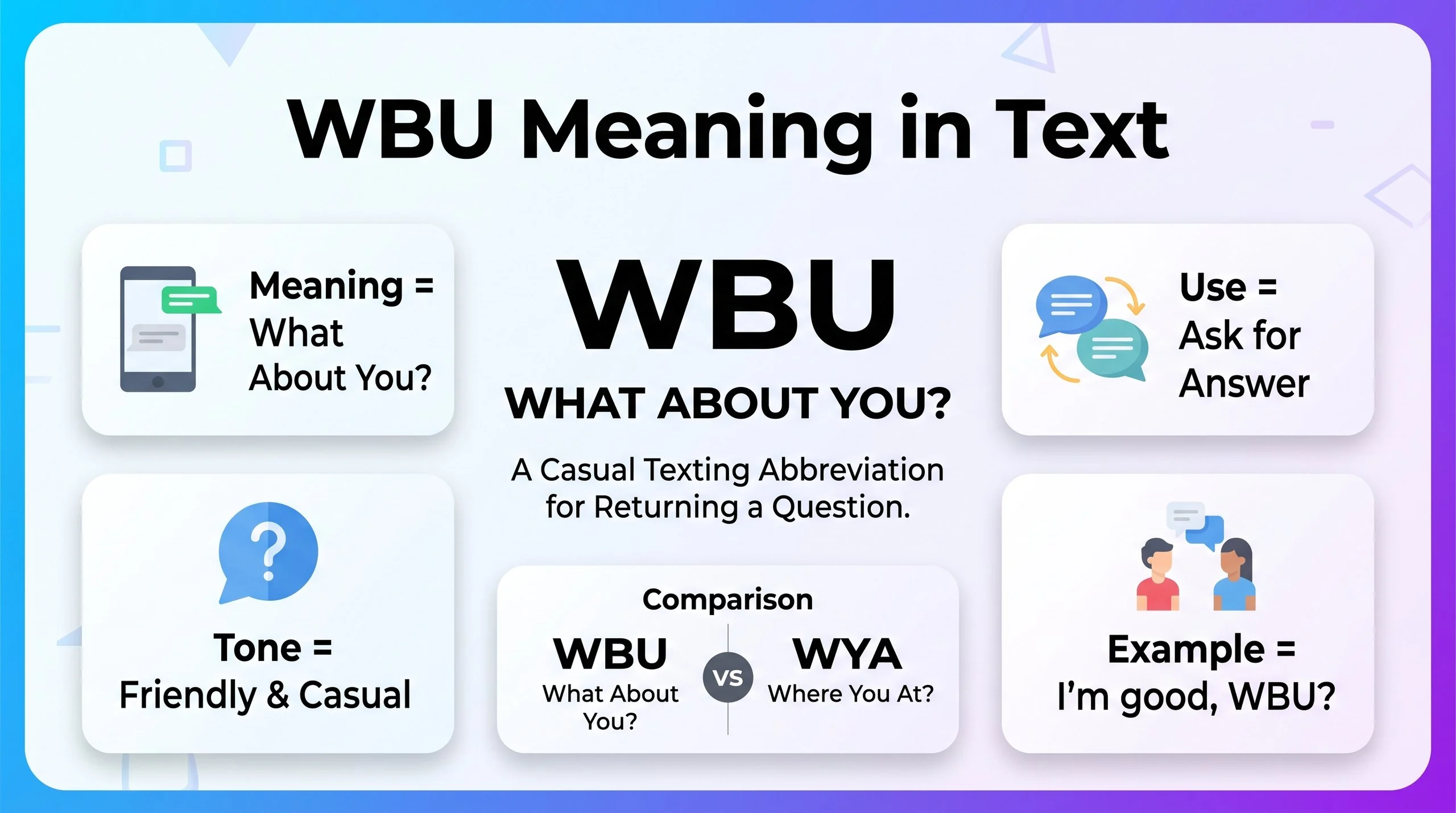 WBU Meaning in Text