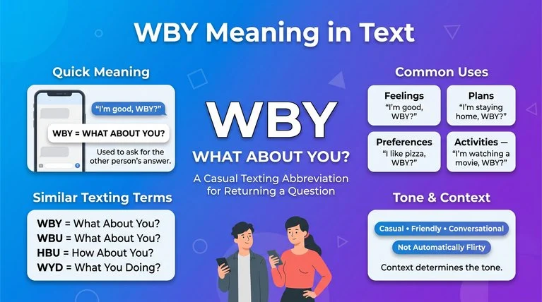 WBY Meaning in Text