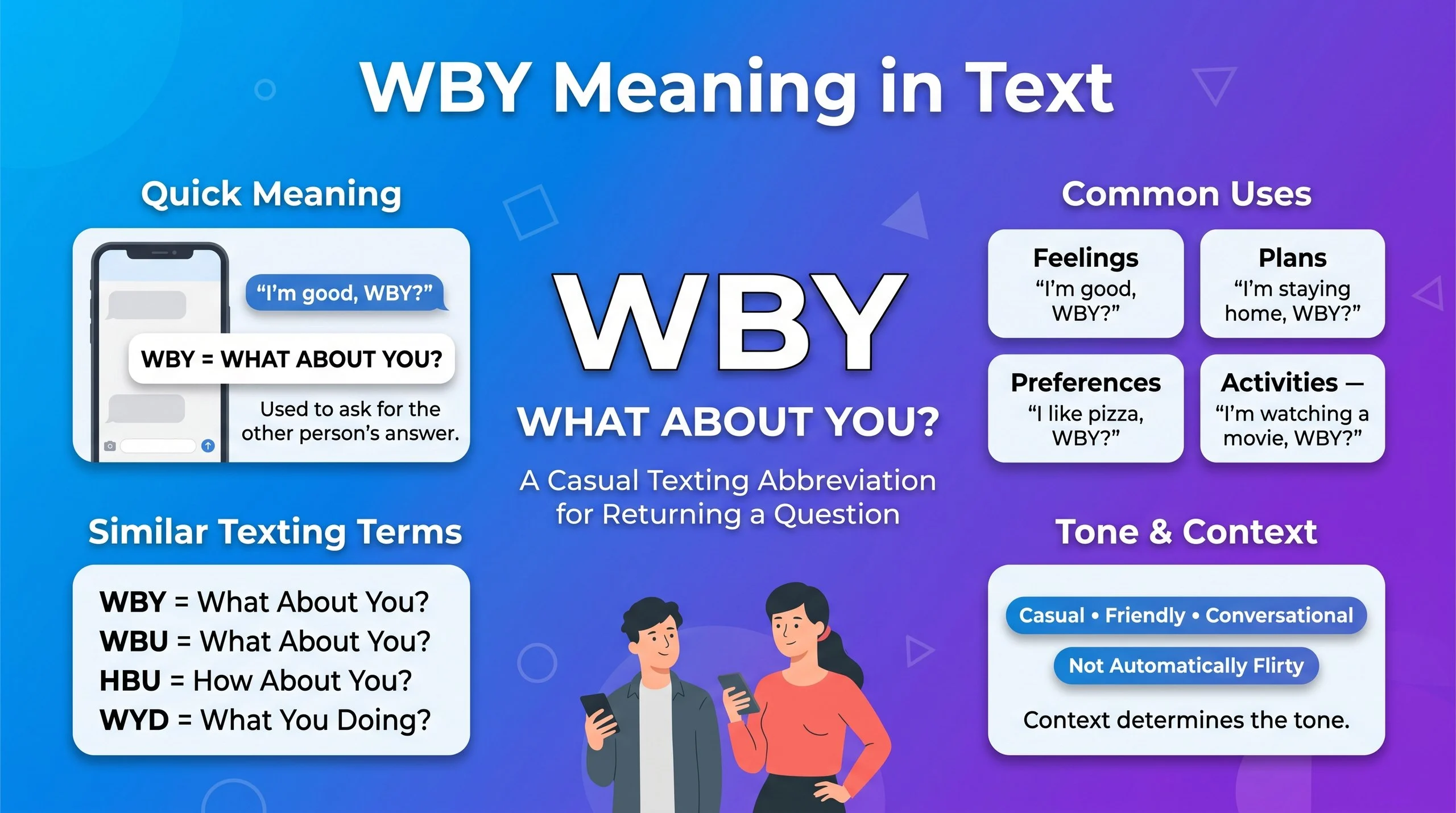 WBY Meaning in Text