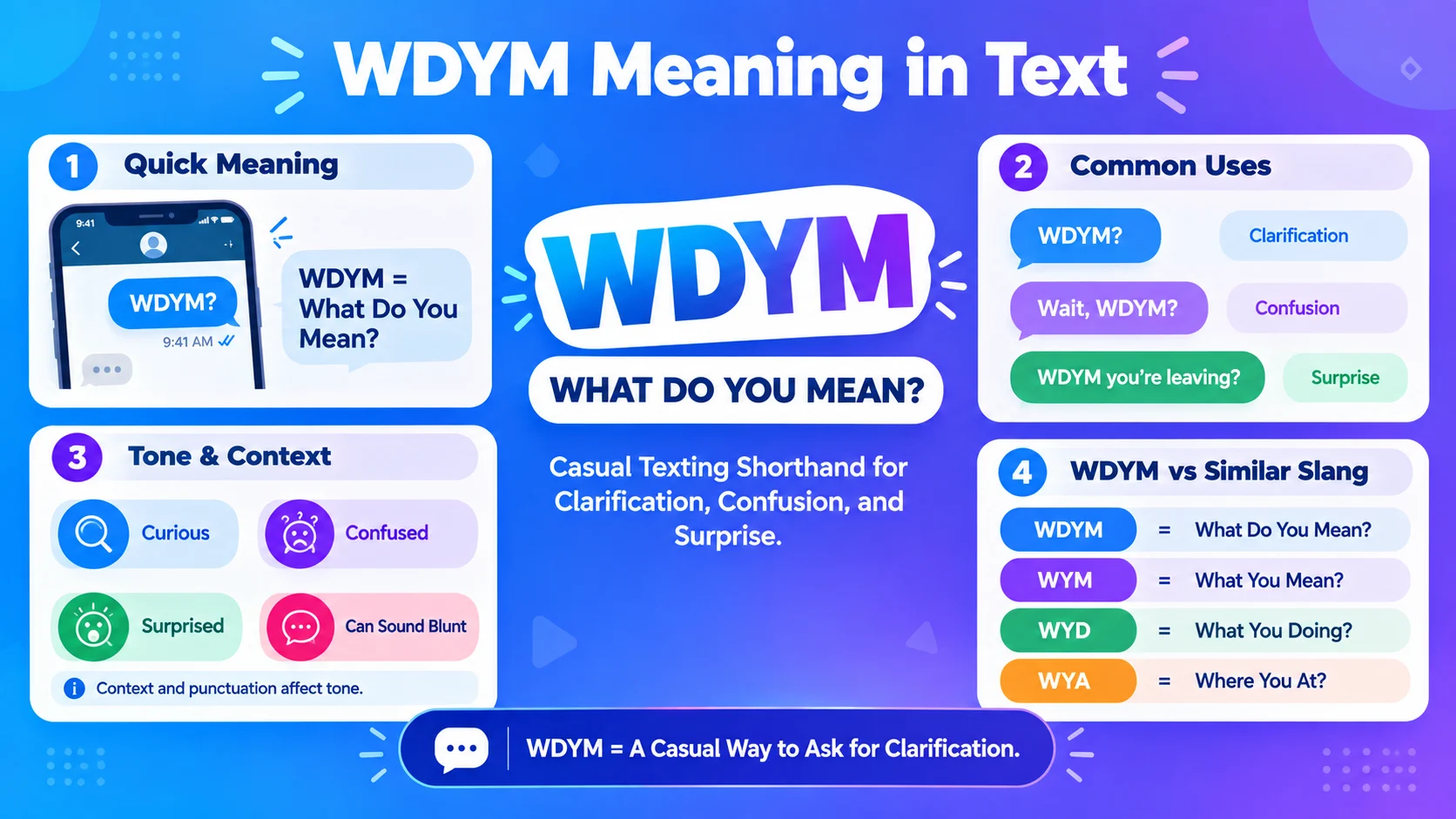 WDYM Meaning in Text
