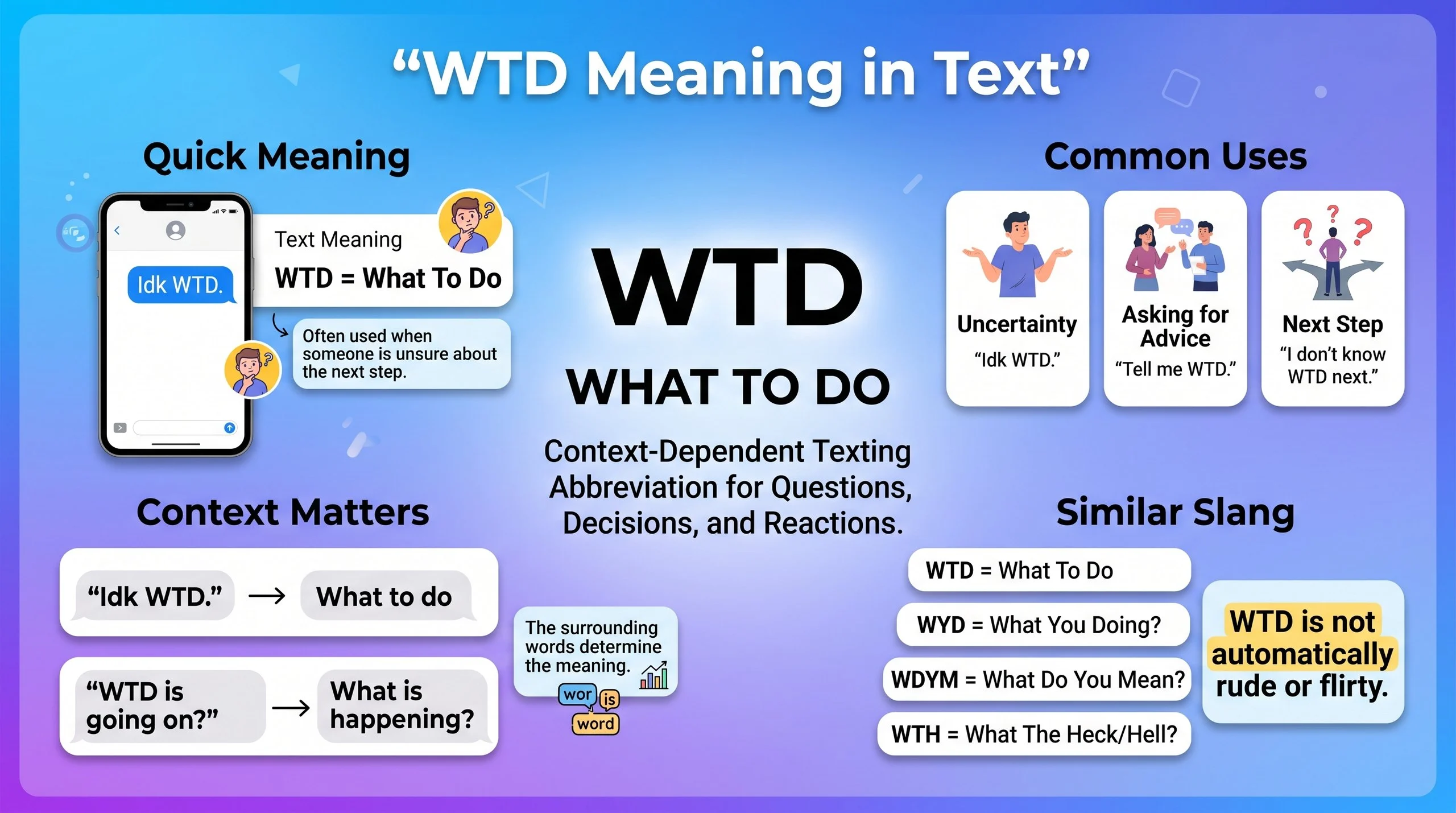 WTD Meaning in Text