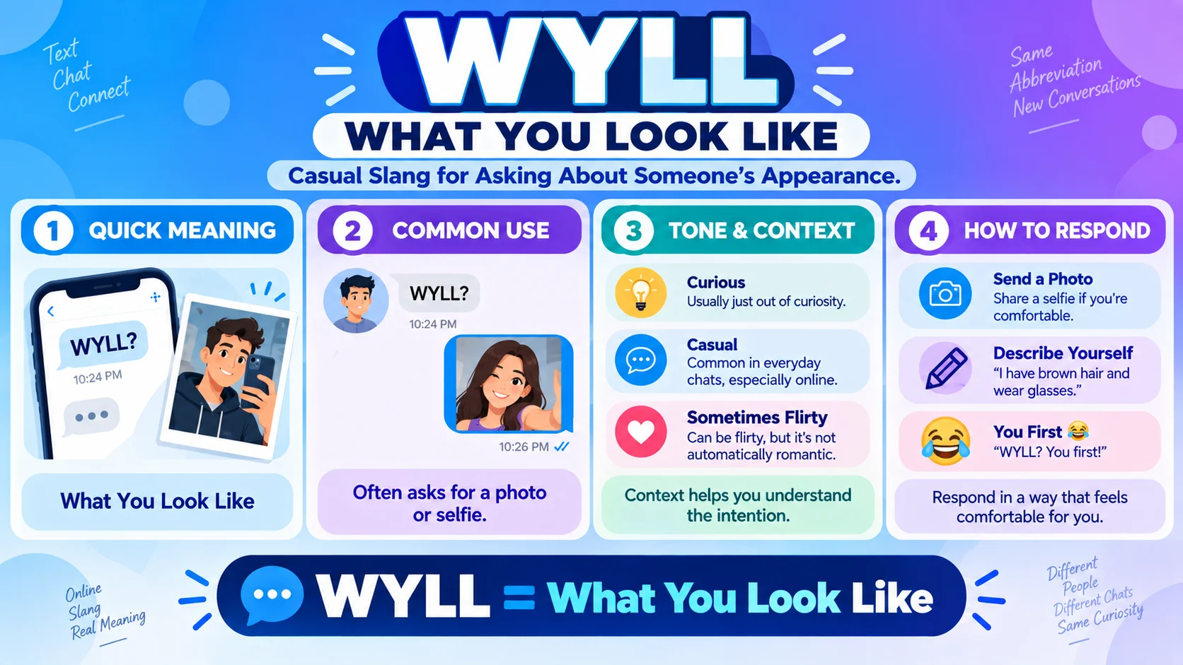 WYLL meaning in text
