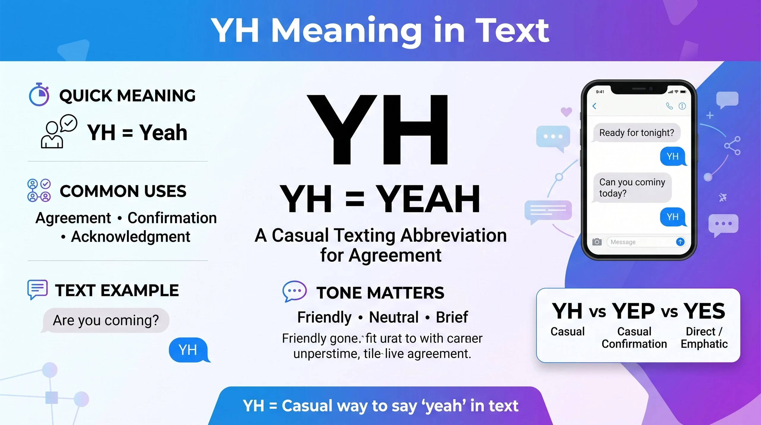 YH Meaning in Text