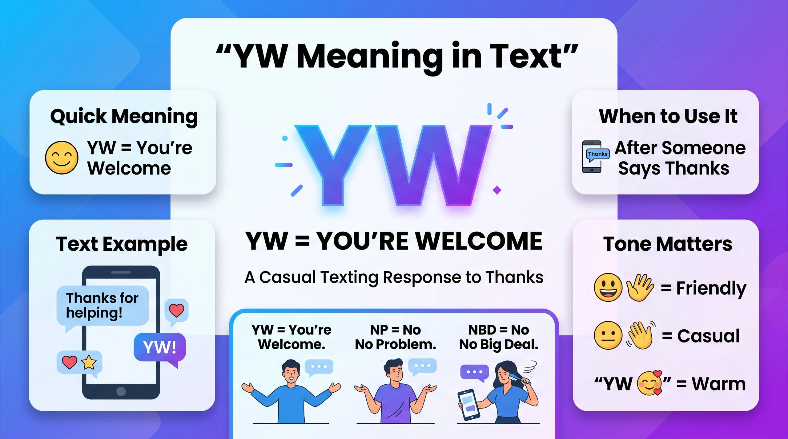 YW Meaning in Text