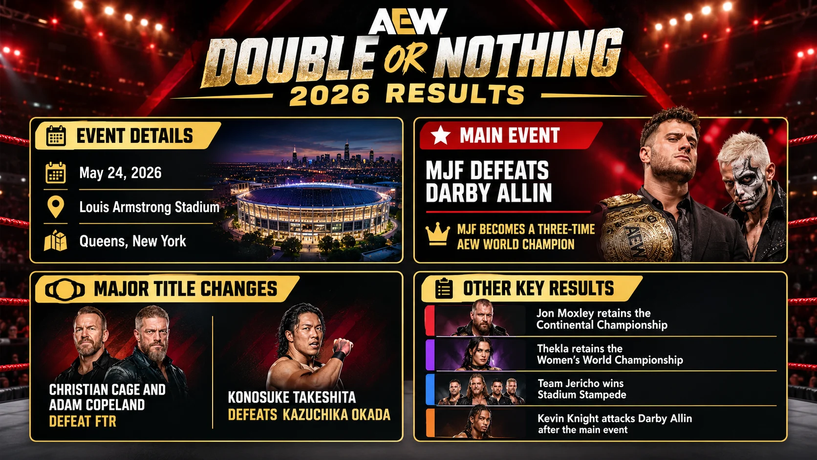 AEW Double or Nothing 2026