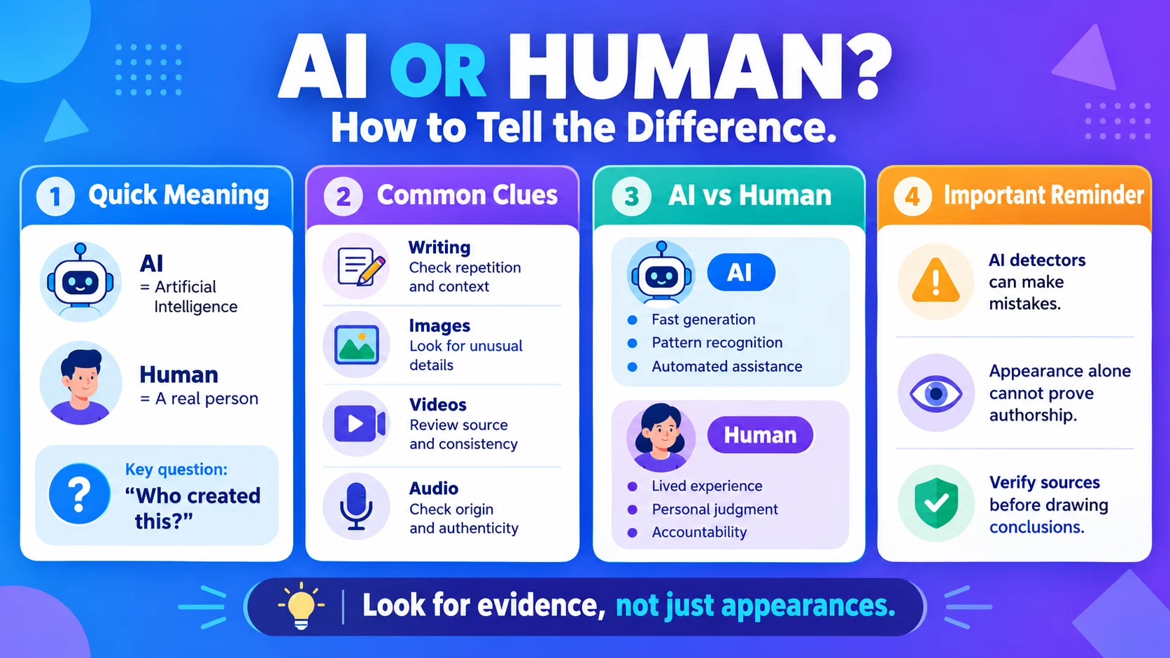 AI or Human