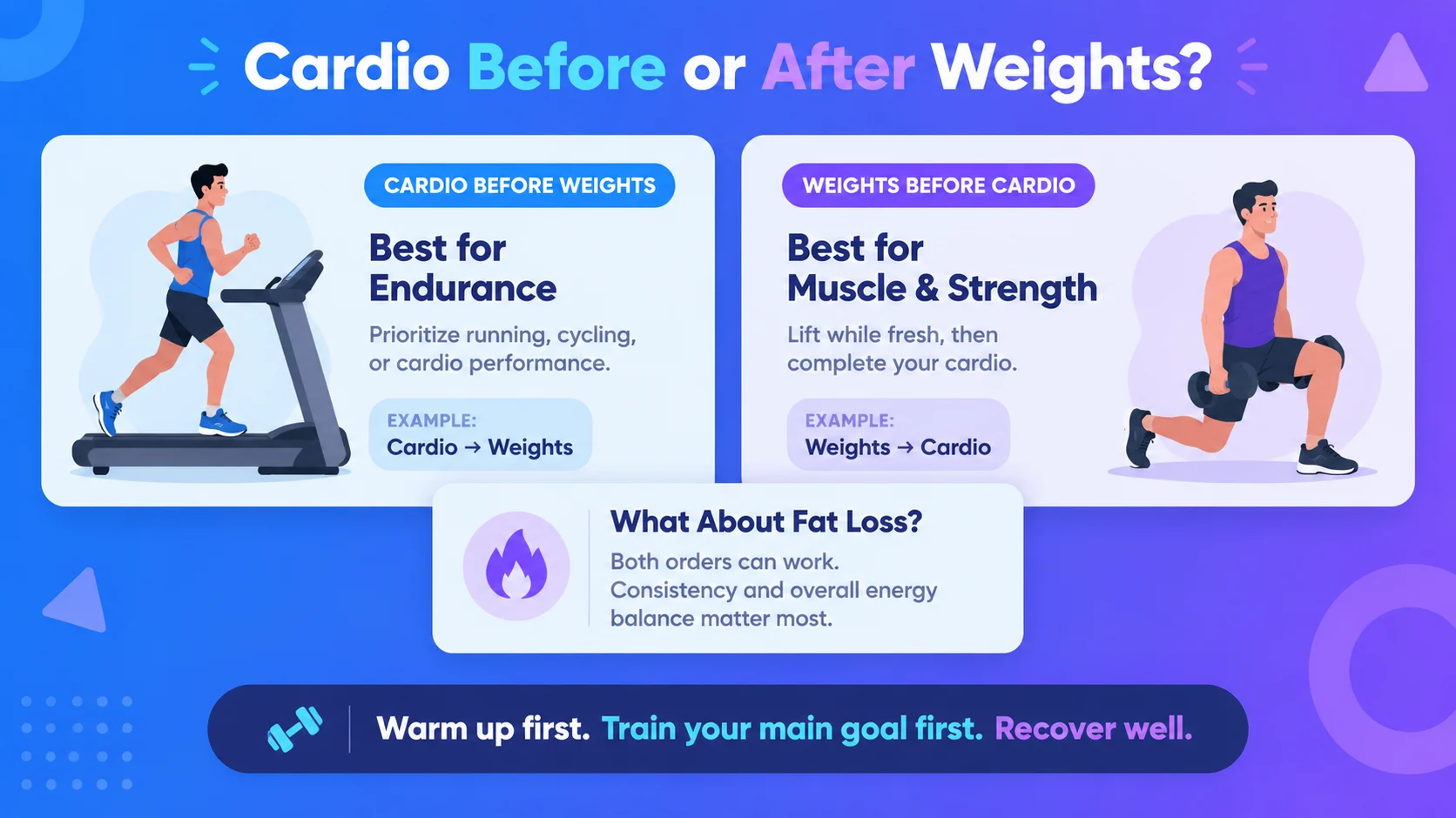 Cardio Before or After Weights
