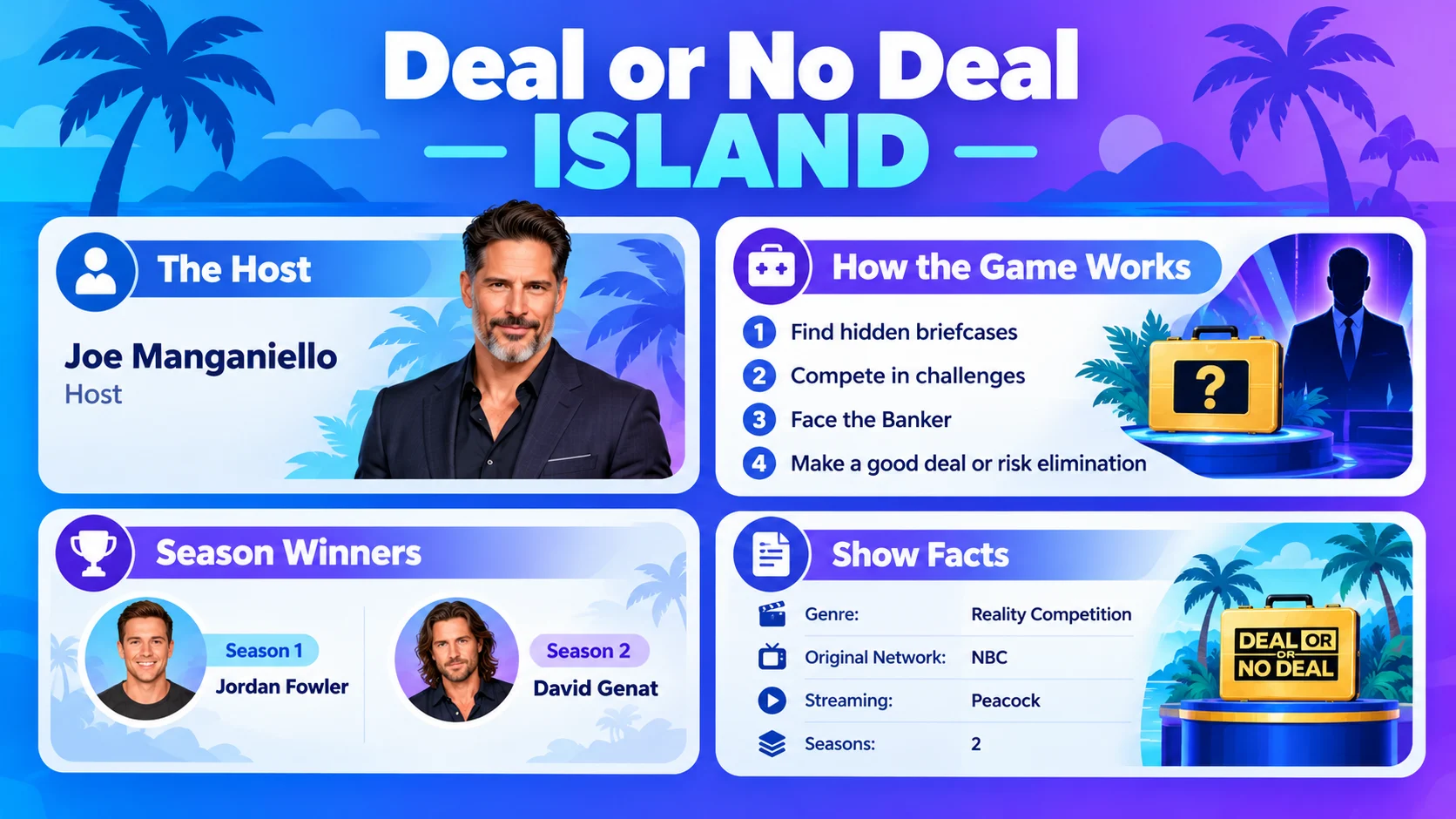 Deal or No Deal Island