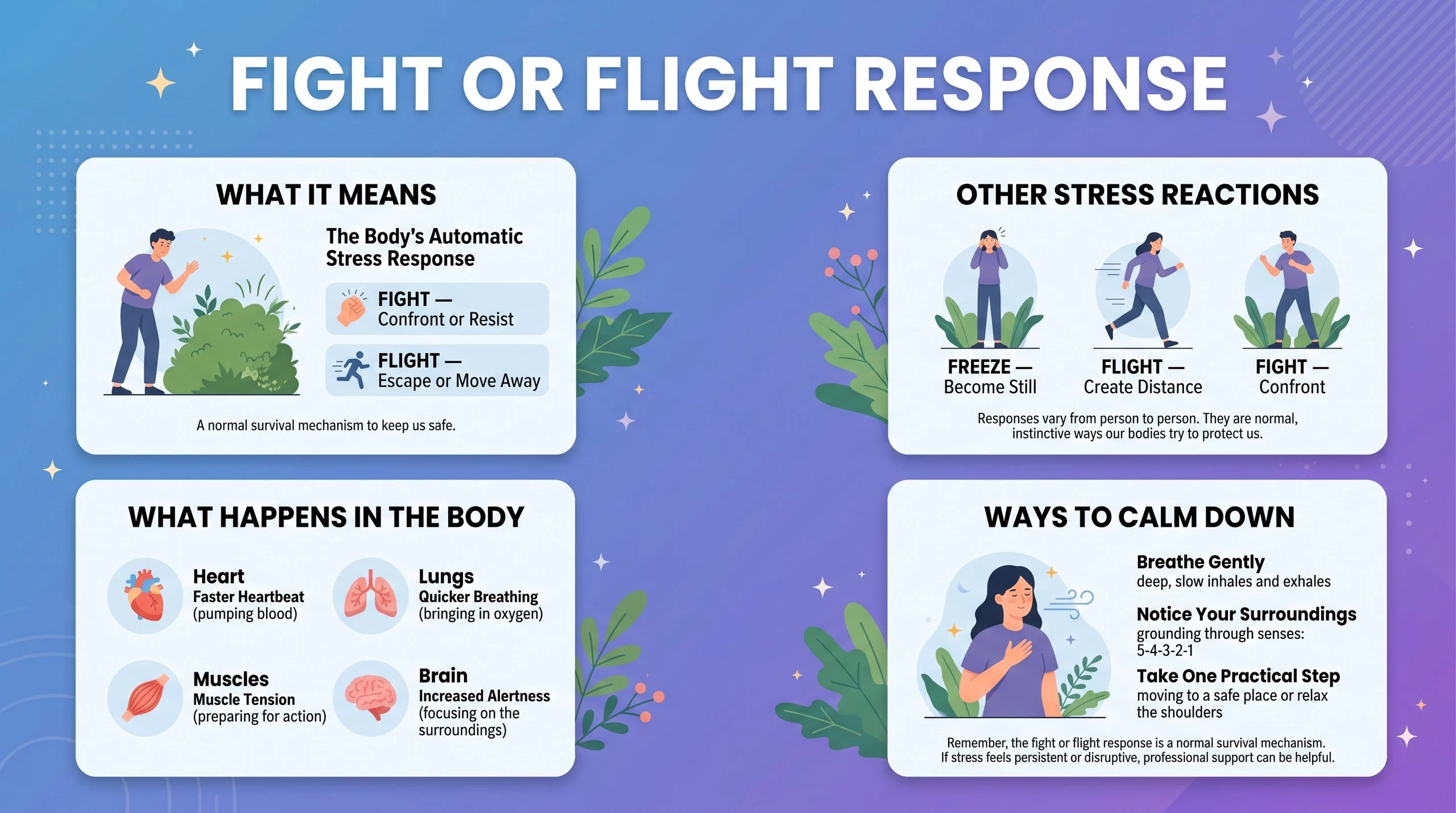 Fight or Flight Response