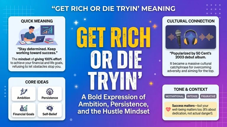 Get Rich or Die Tryin’ Meaning