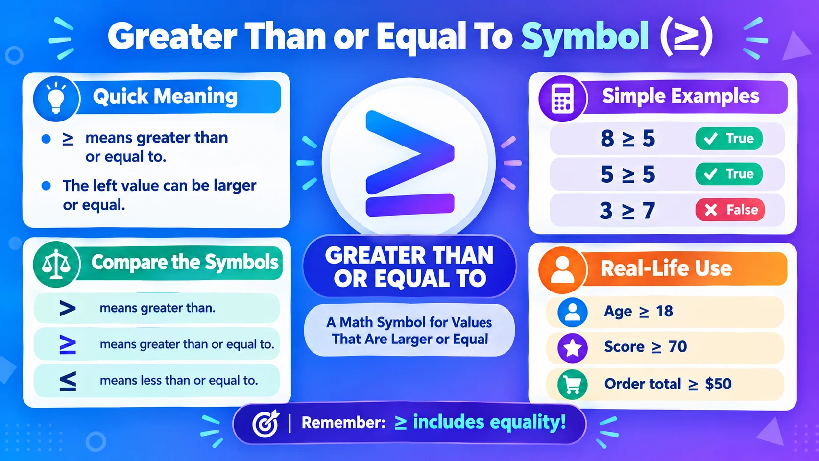Greater Than or Equal To Symbol