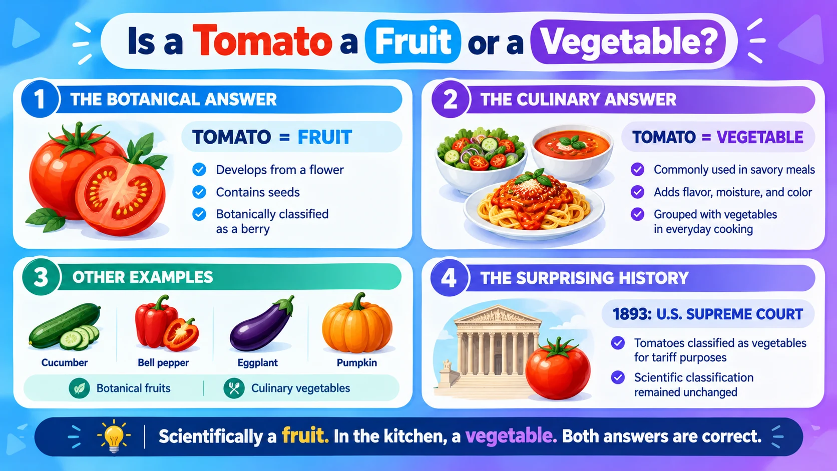 Is a Tomato a Fruit or a Vegetable