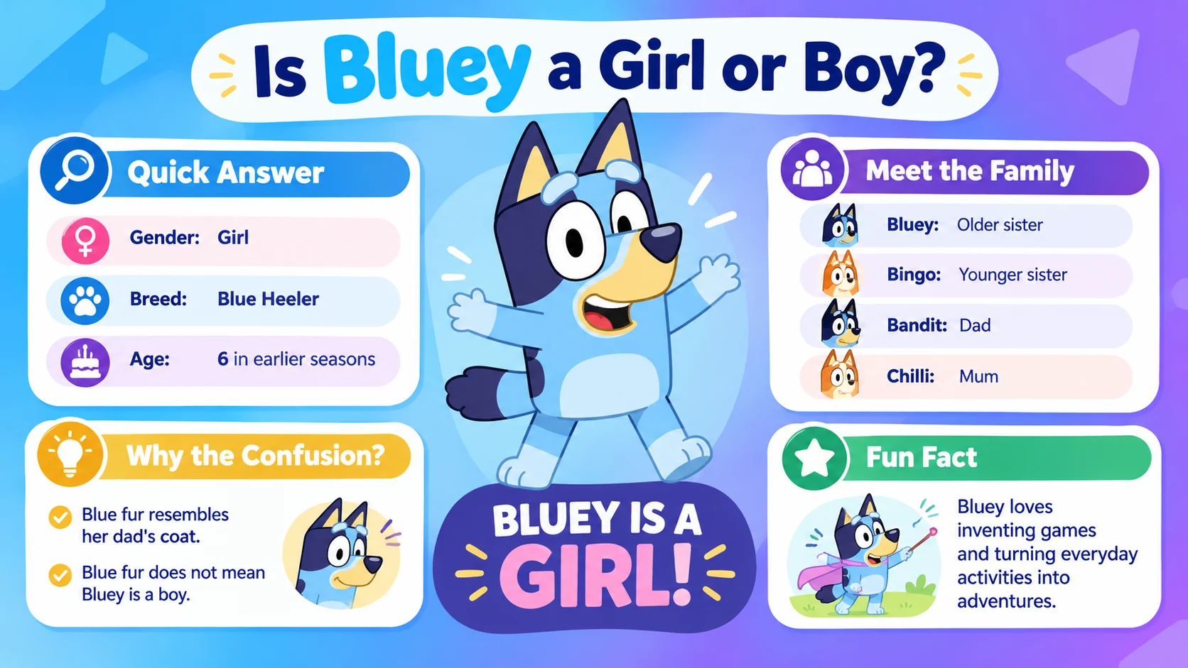 Is Bluey a girl or boy