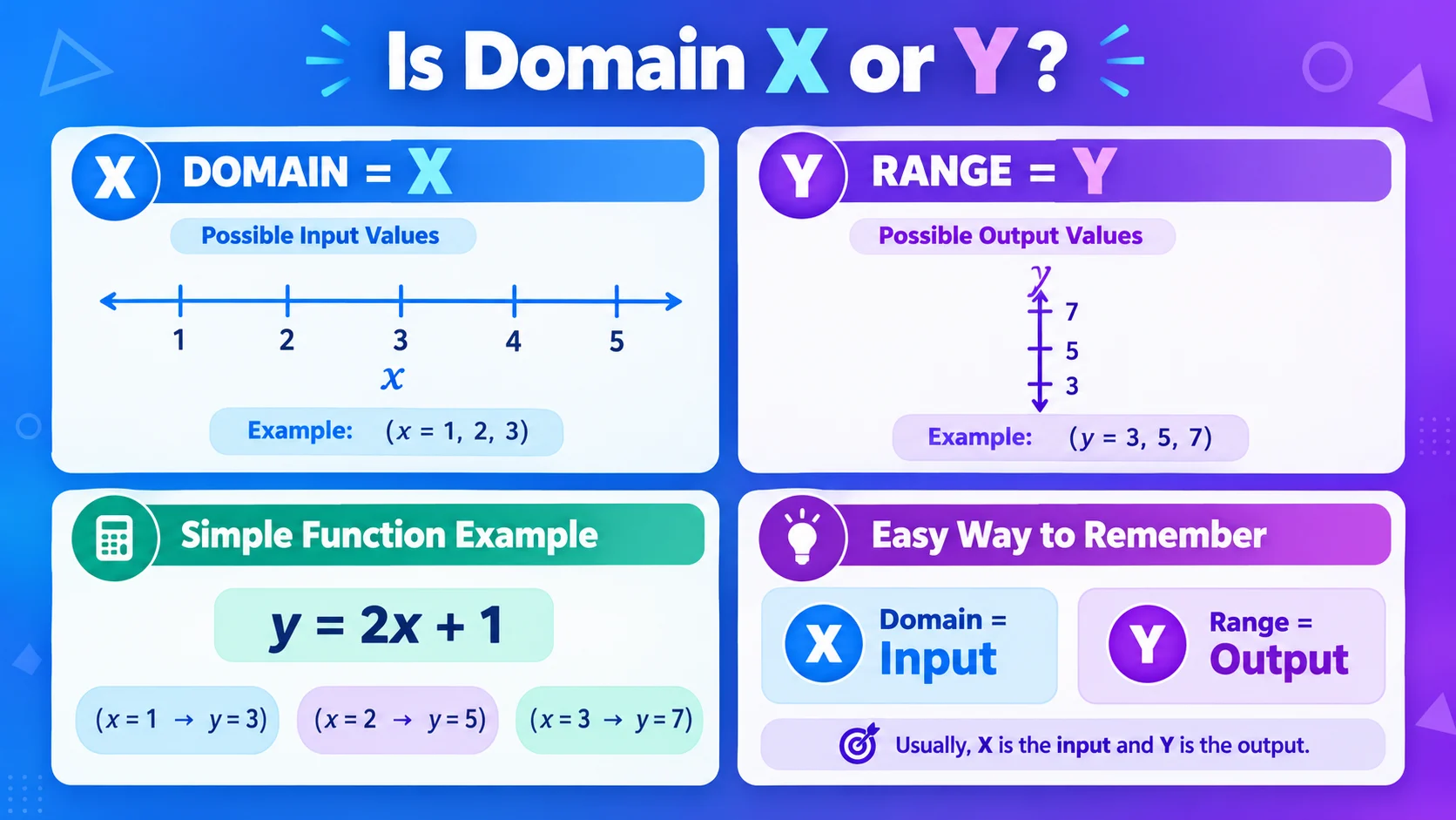 Is Domain X or Y