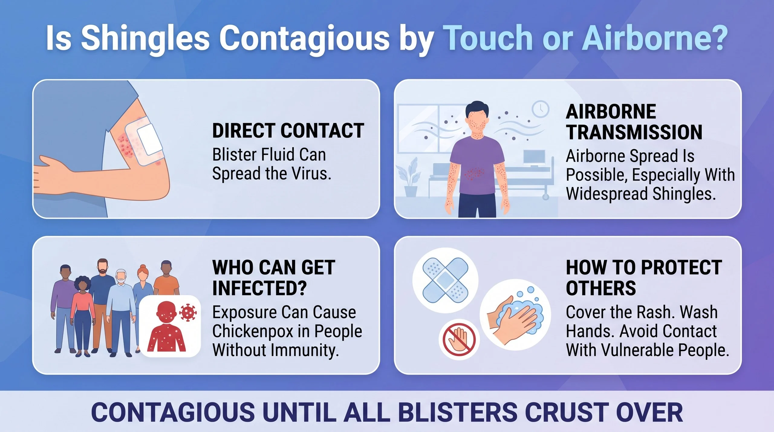 Is Shingles Contagious by Touch or Airborne