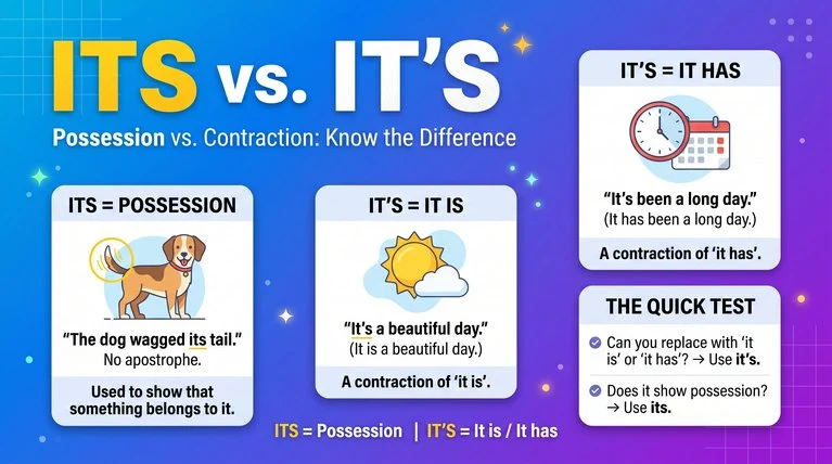 Its vs. It’s