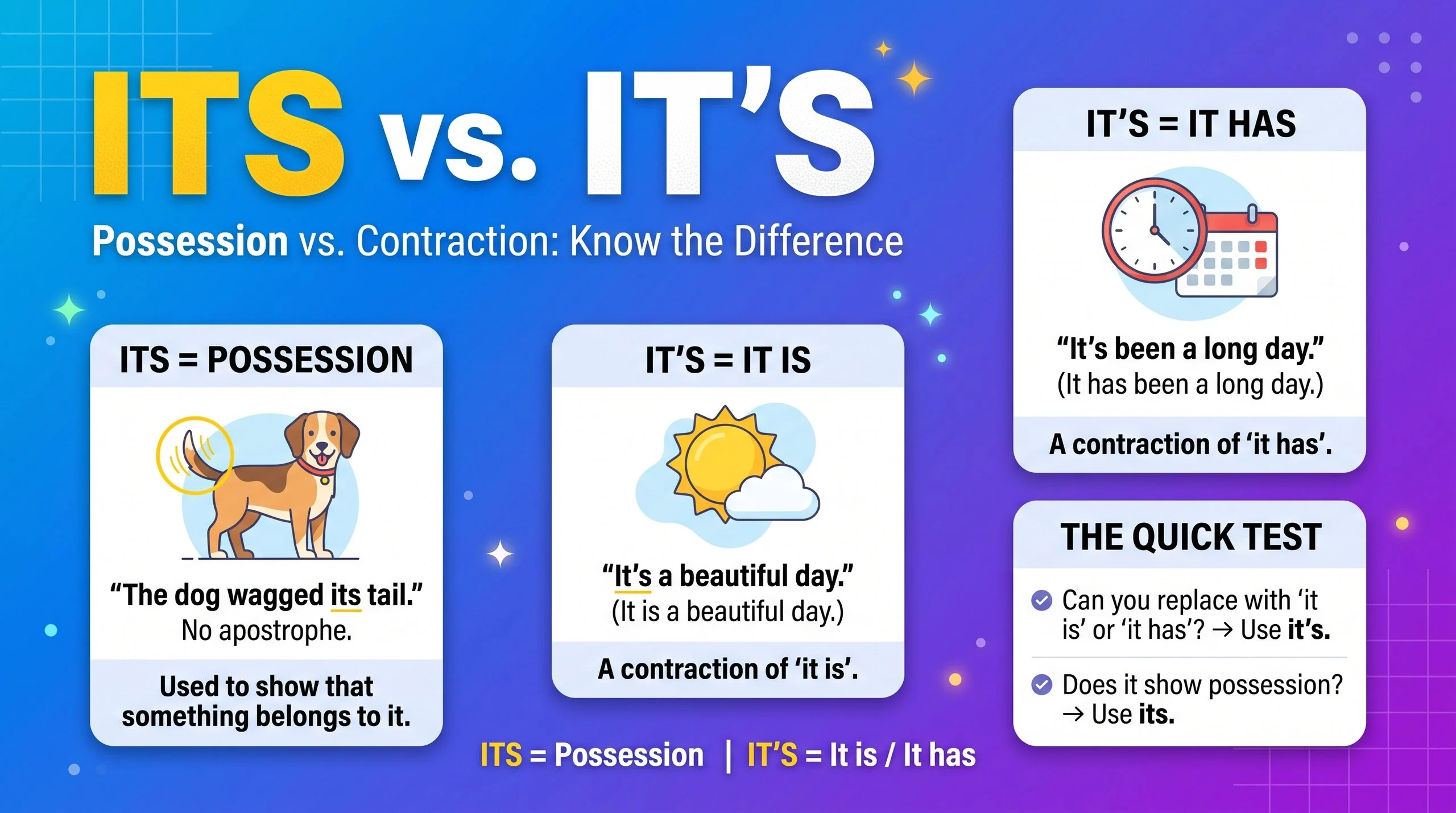 Its vs. It’s