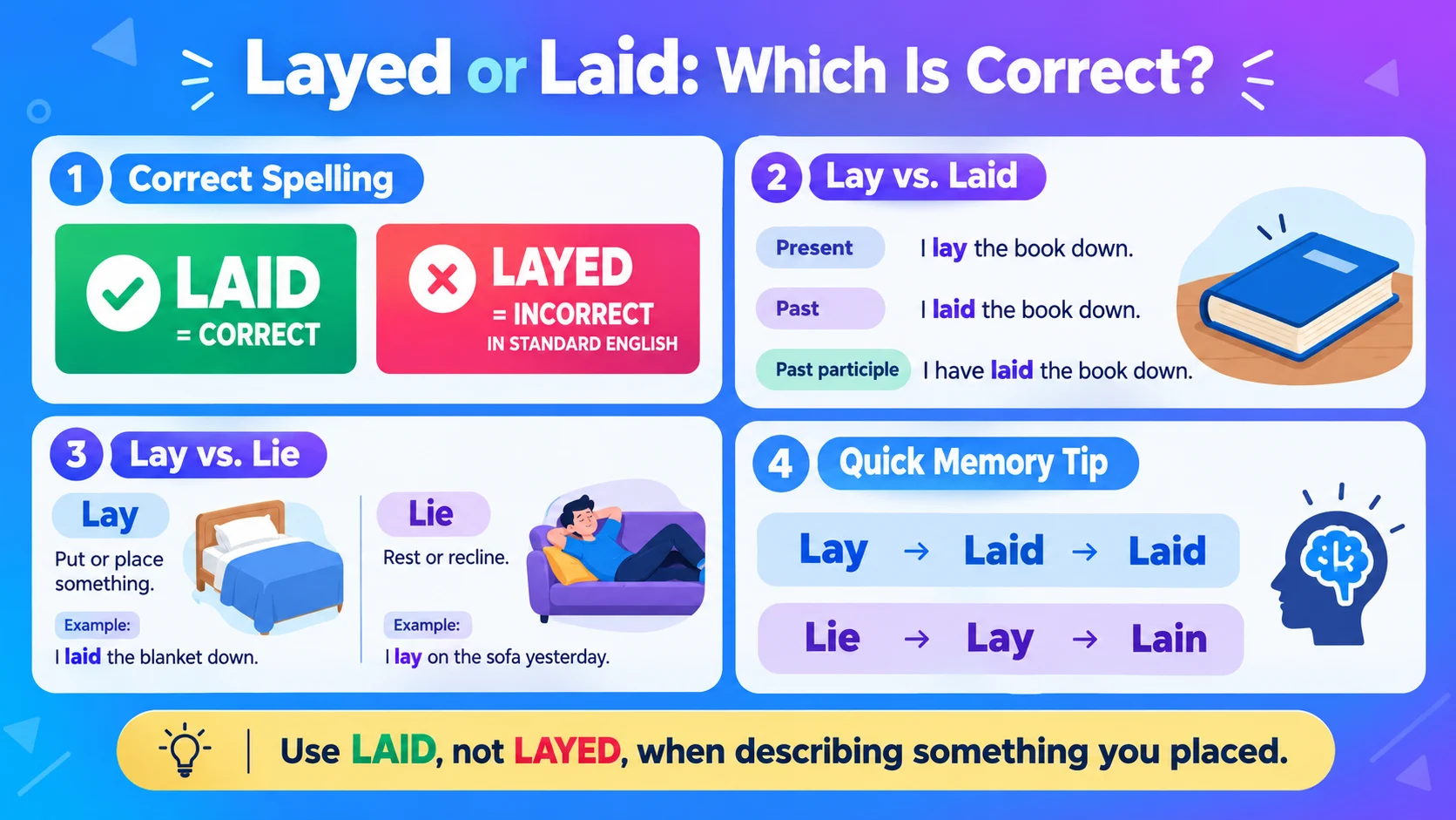 Layed or Laid