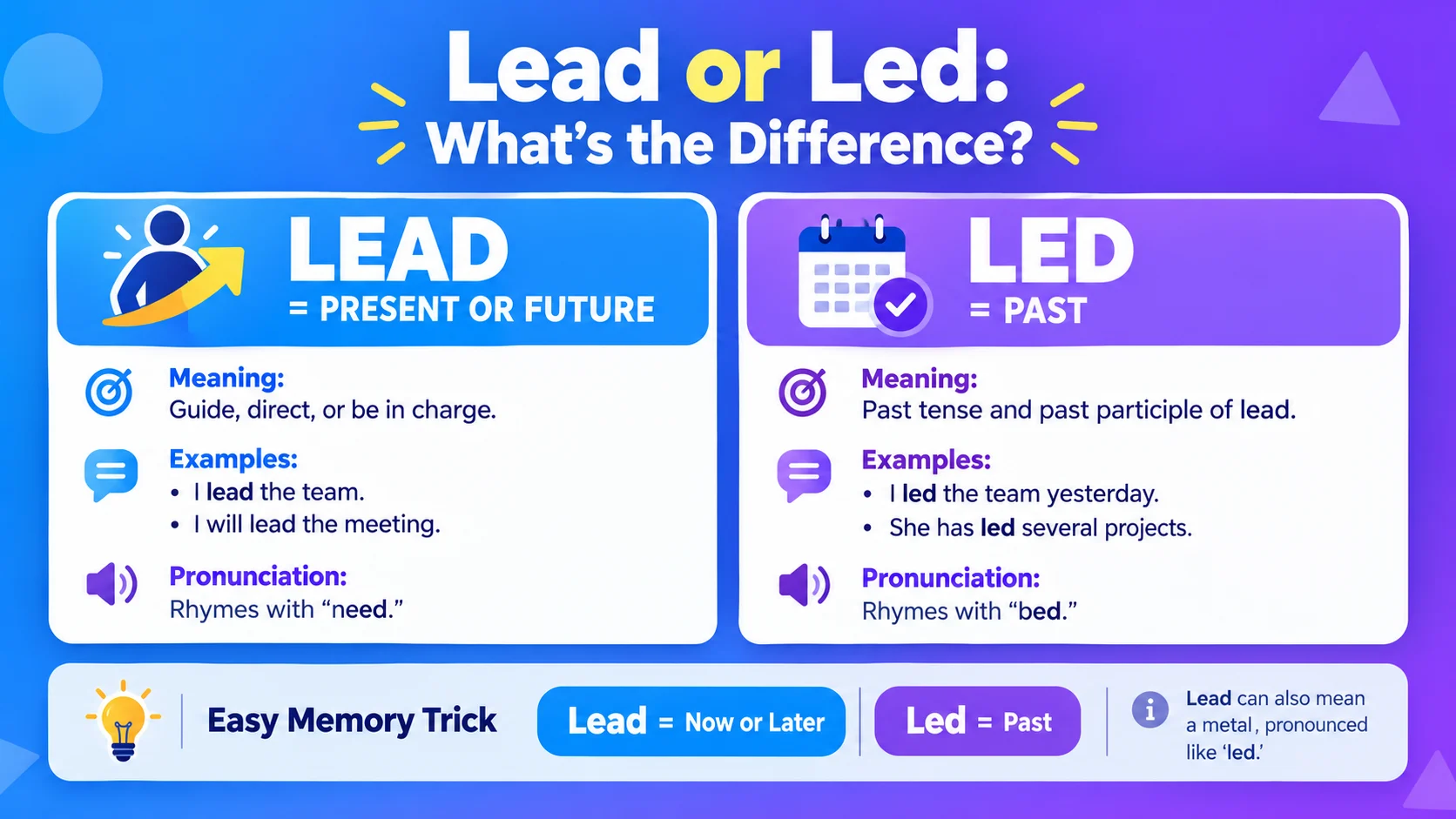 Lead or Led