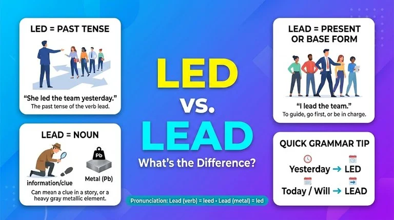 Led or Lead