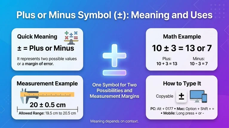 Plus or Minus Symbol