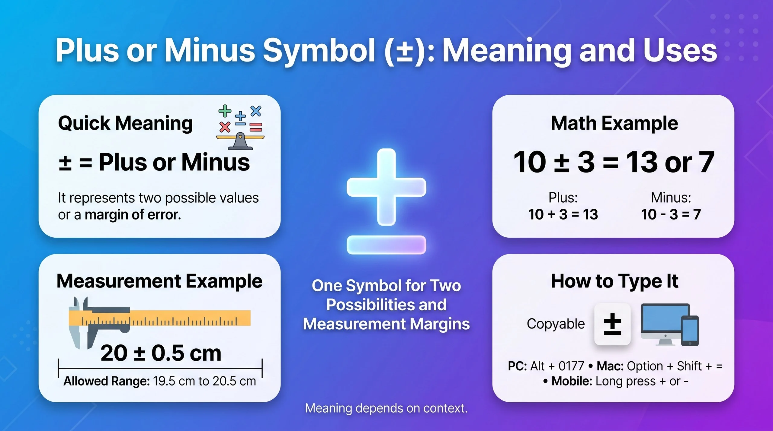 Plus or Minus Symbol