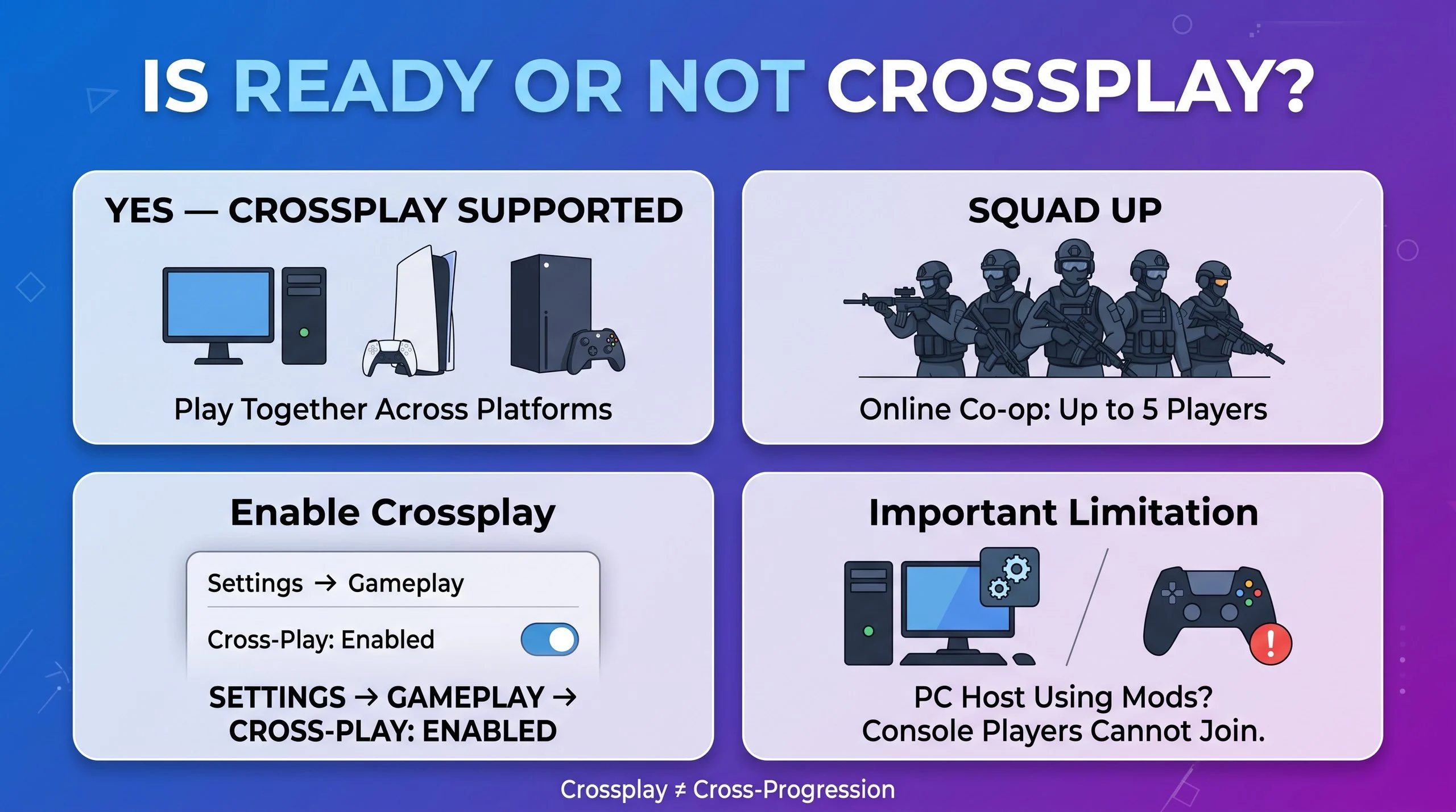 Is Ready or Not Crossplay