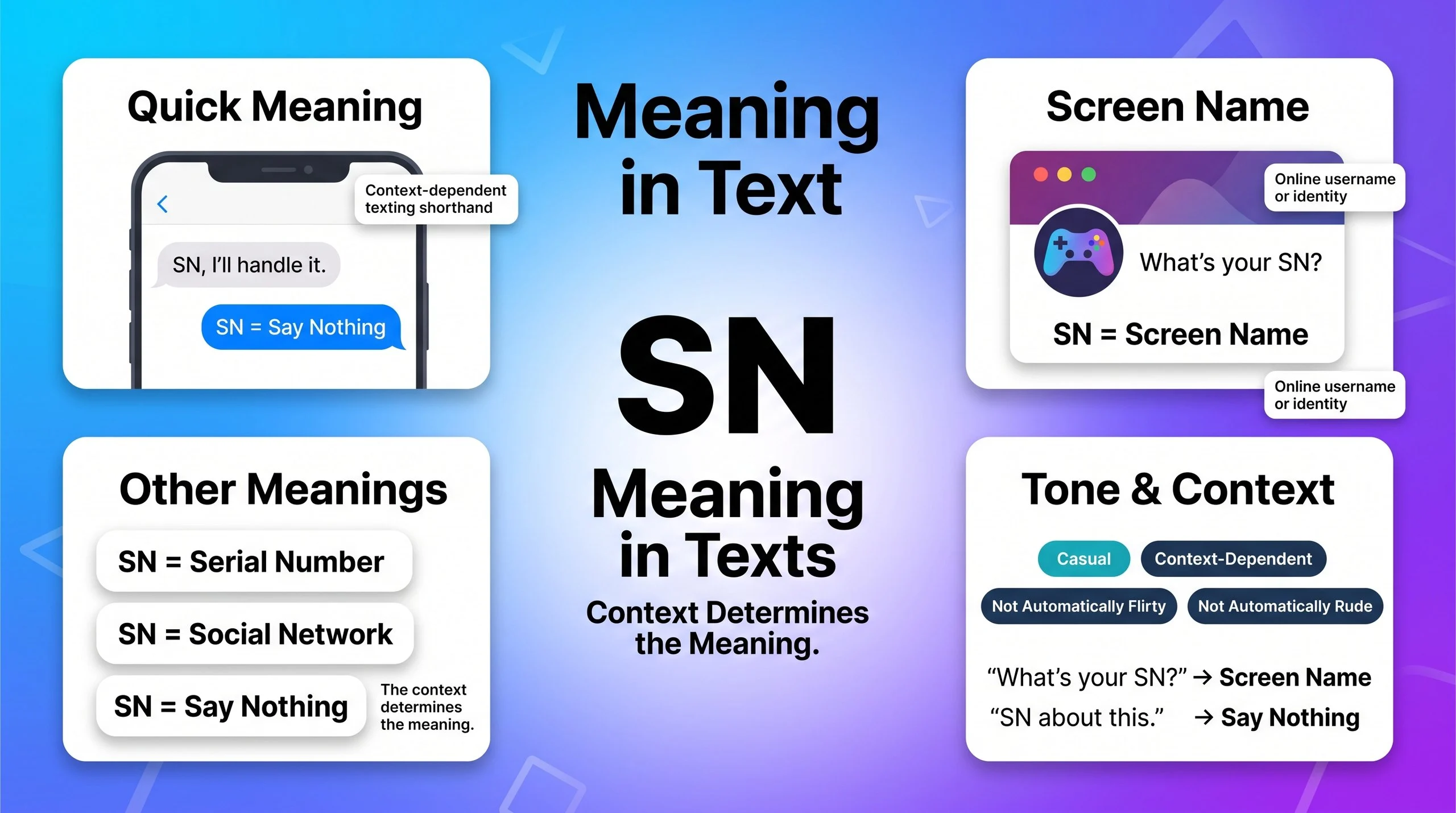 SN Meaning in Text