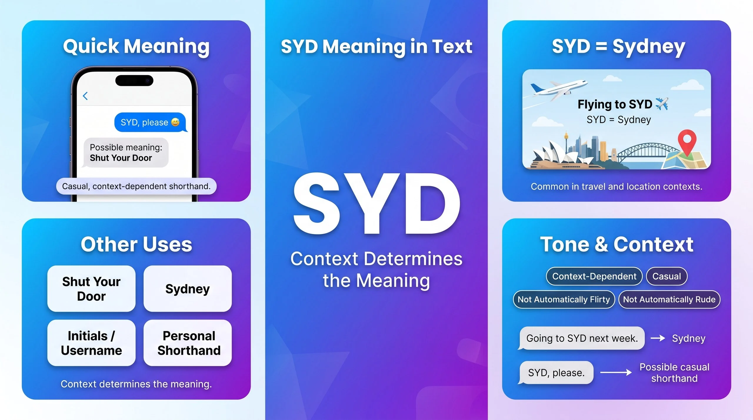 SYD meaning in text