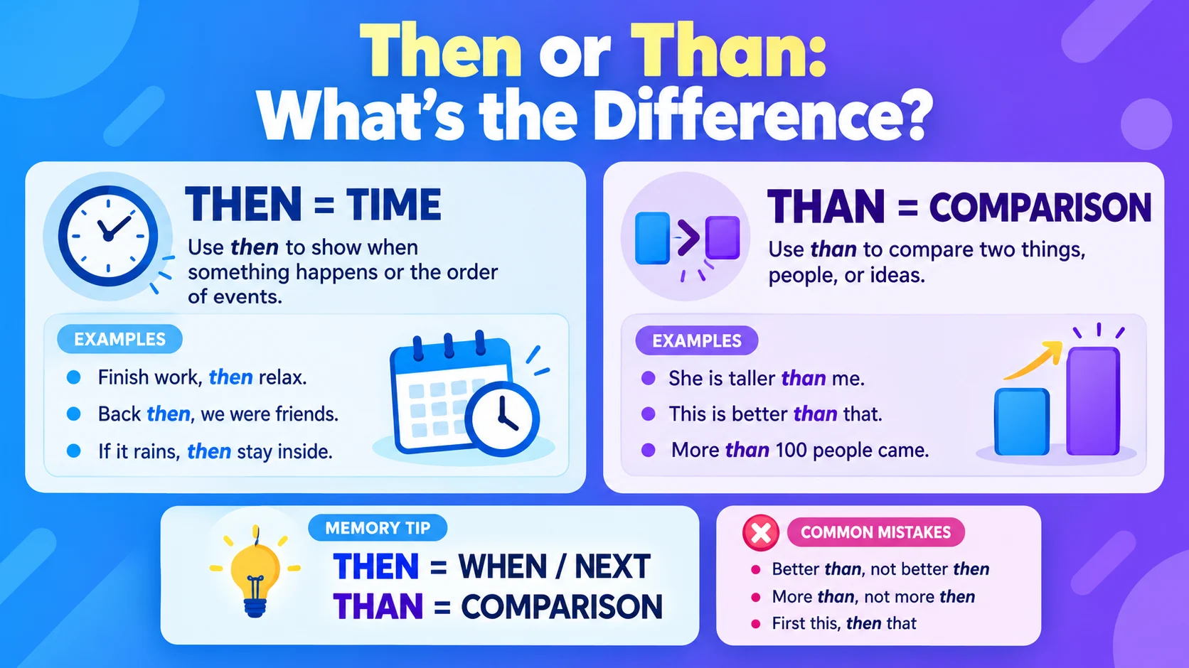 Then or Than