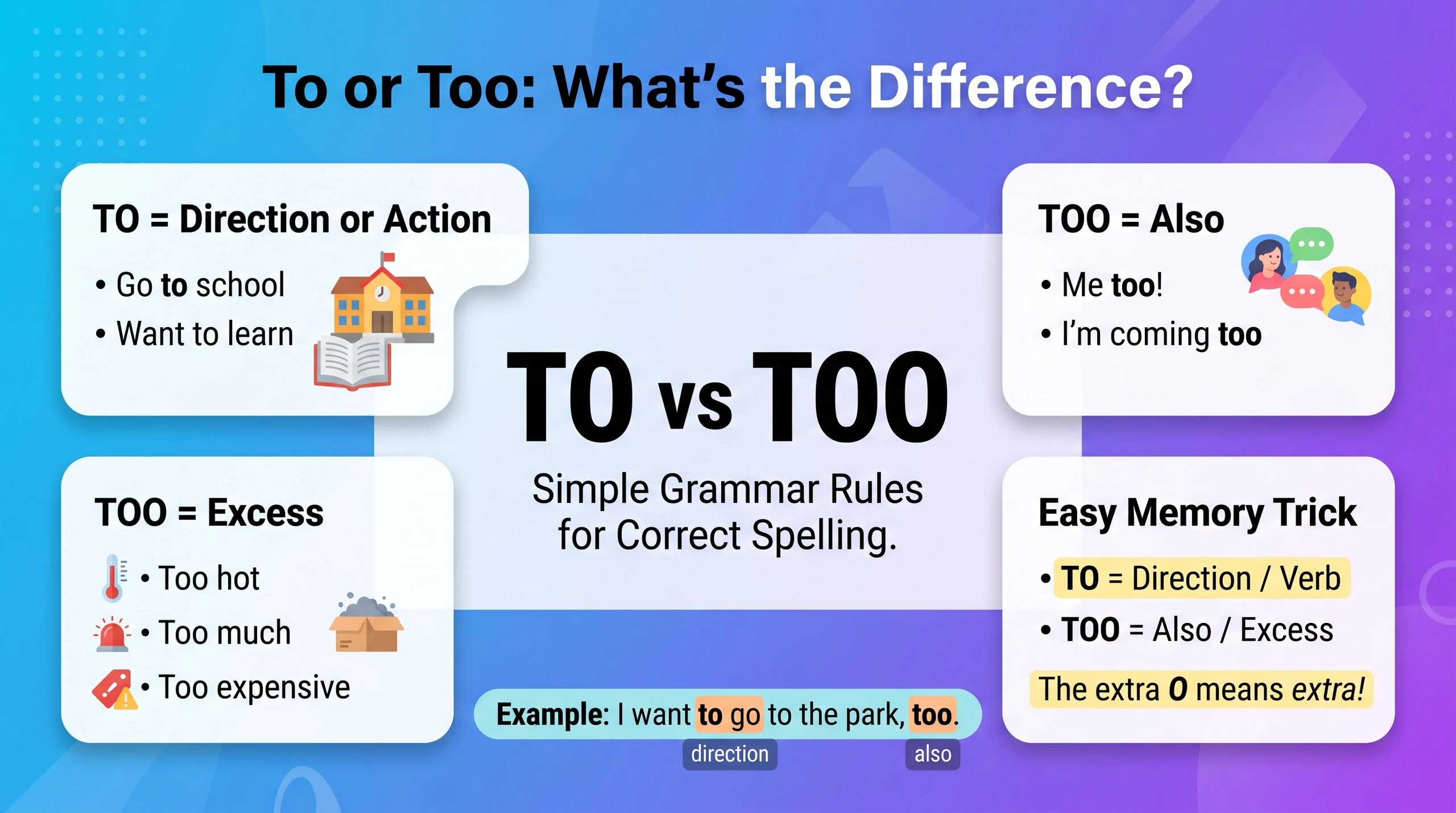To or Too