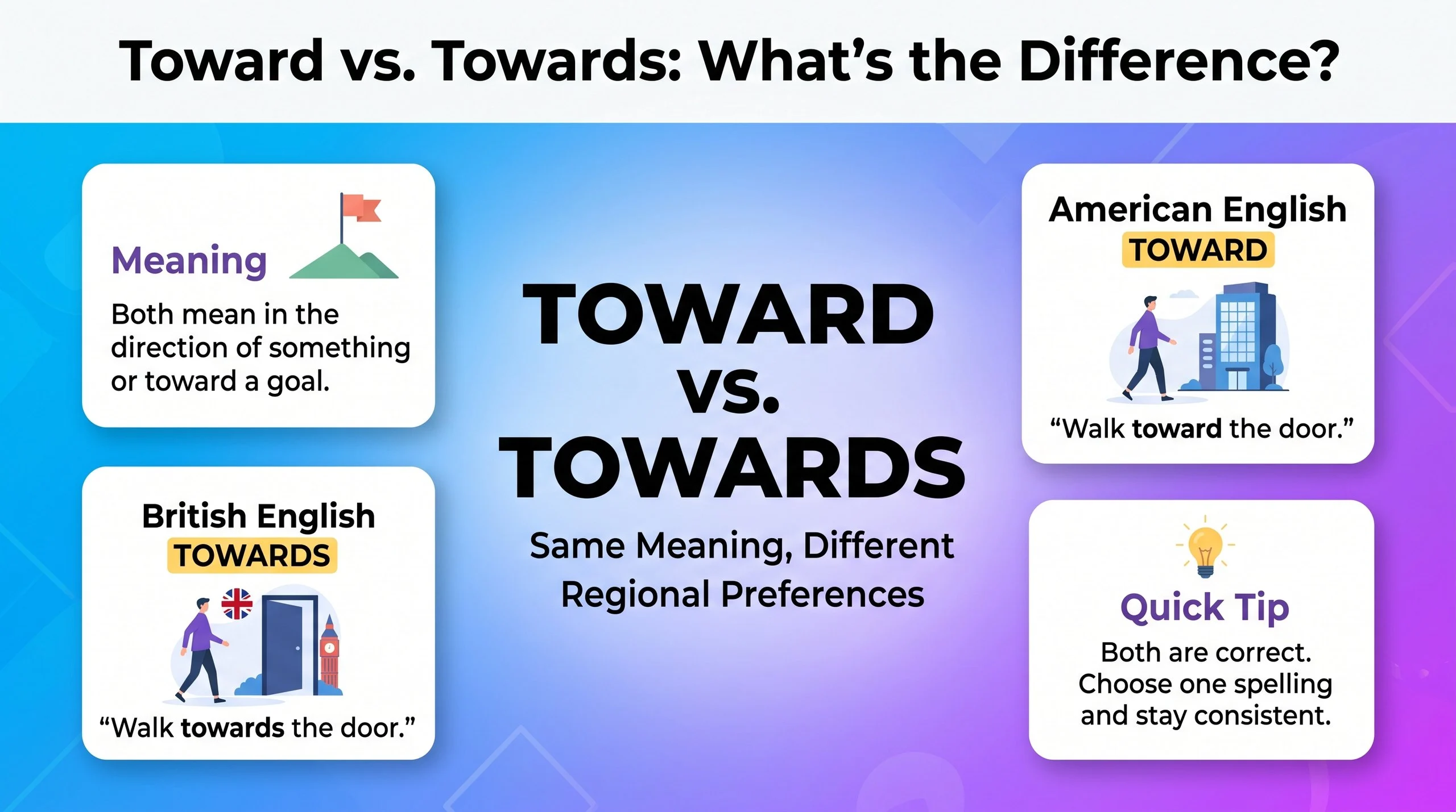 Toward or Towards