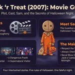 Trick ’r Treat Movie
