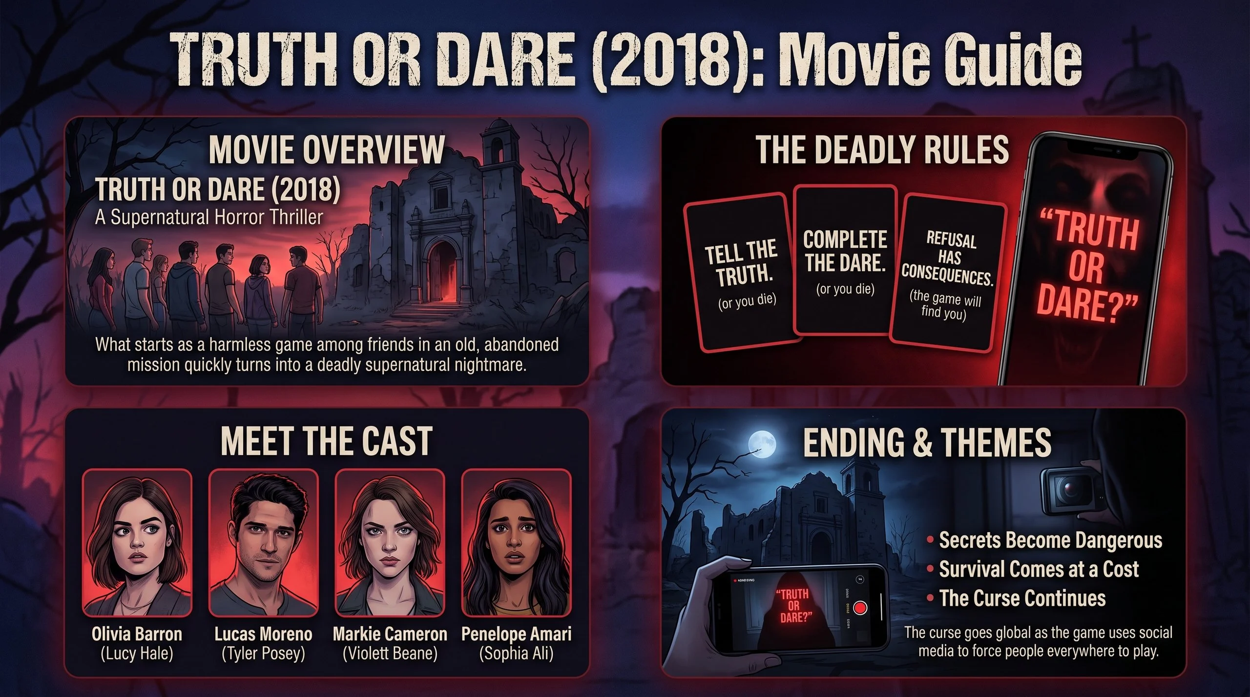 Truth or Dare Movie
