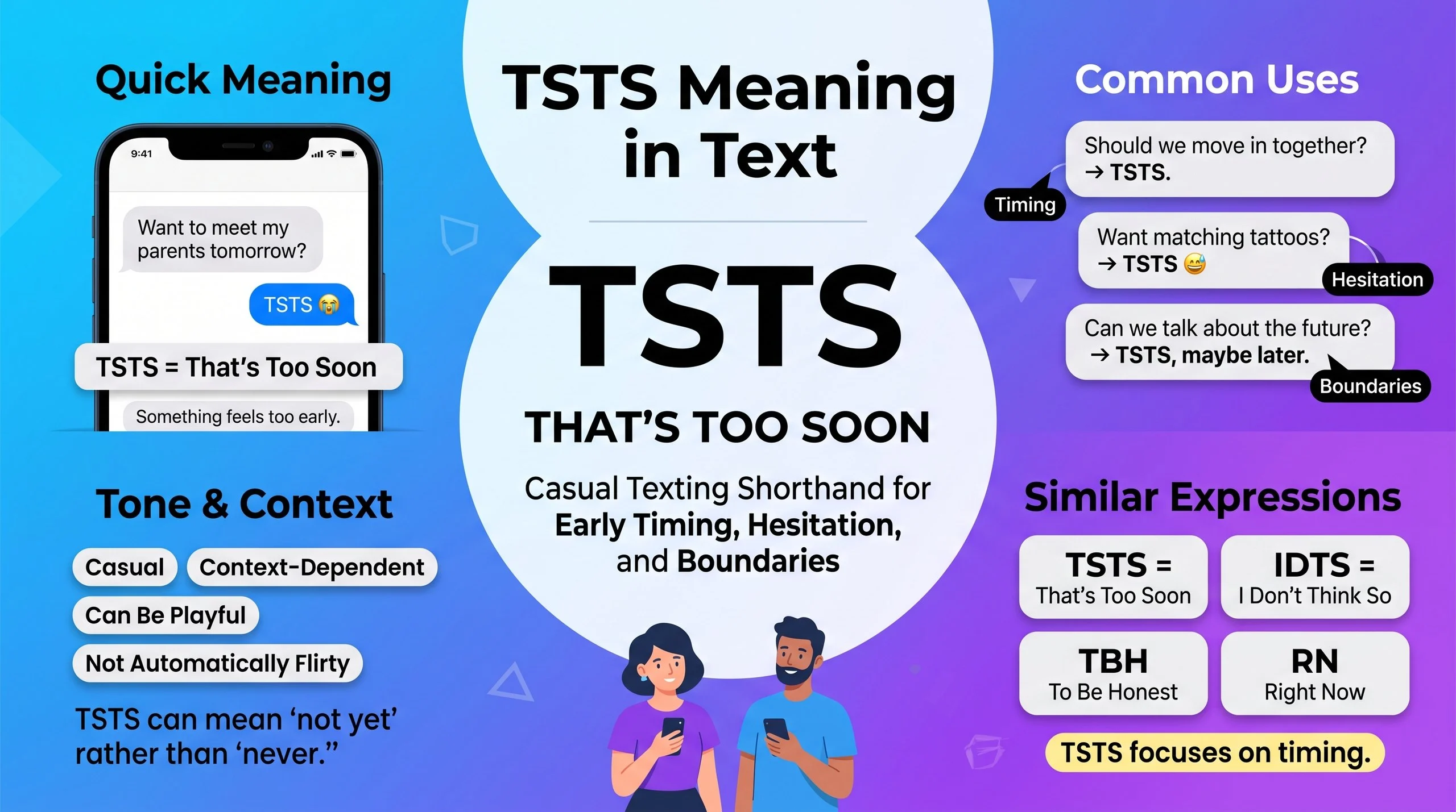 TSTS Meaning in Text