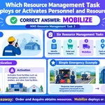 Which Resource Management Task Deploys or Activates Personnel and Resources