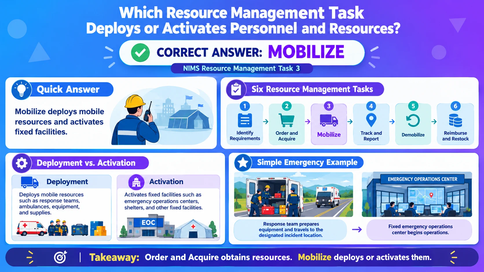 Which Resource Management Task Deploys or Activates Personnel and Resources