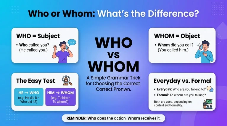 Who or Whom