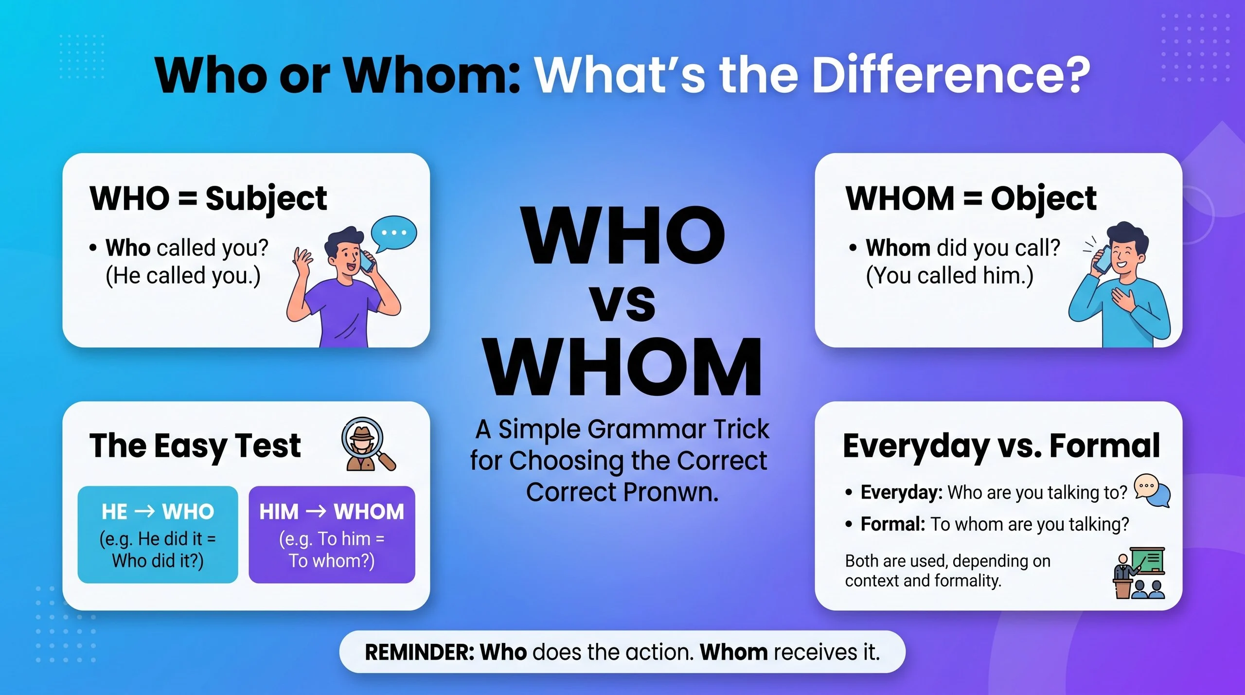 Who or Whom