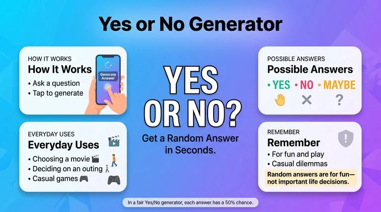 Yes or No Generator